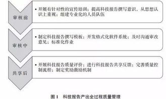 开云在线直播-中小学体育课程教学质量评价体系研究，中小学体育课程实施方案